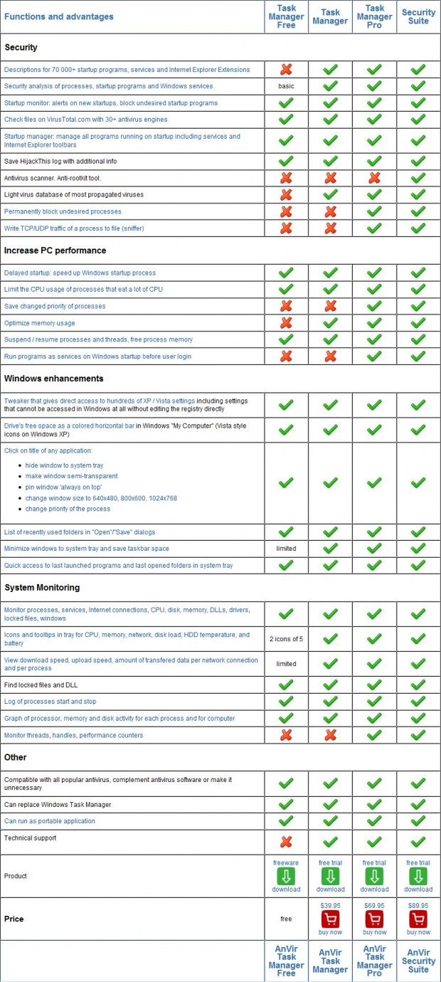 WinPatrol Vs AnVir Task Manager: Clarification On The Different ...