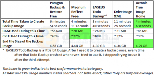 paragon backup & recovery vs acronis true image