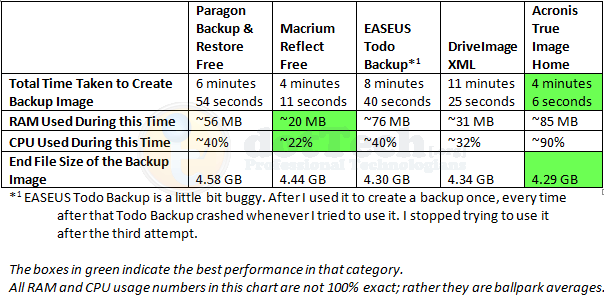 paragon backup vs acronis true image