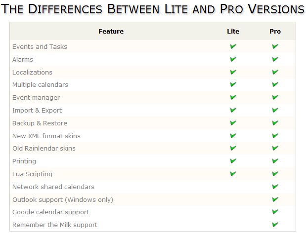 Rainlendar: Brilliant multi-platform task management application | dotTech