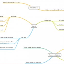 mac os x mind mapping software