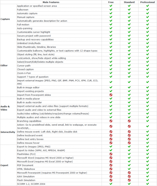 [Windows] Best free screen recording program (aka best free video