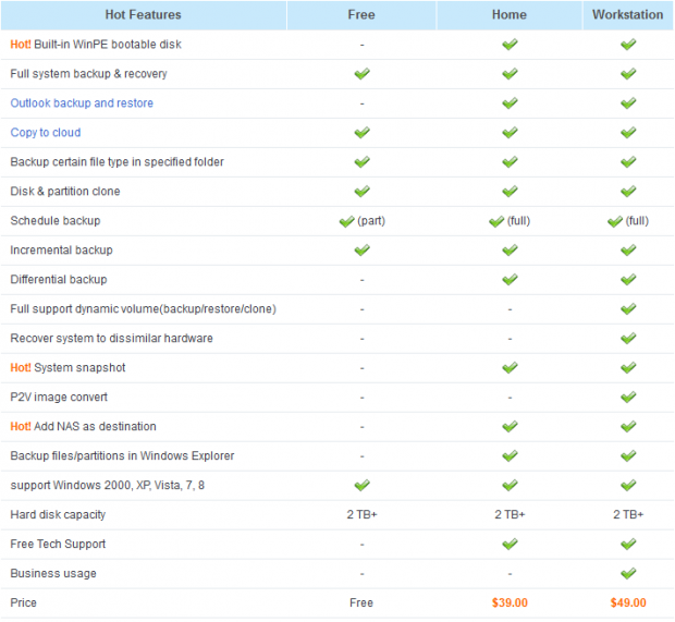 [Windows] Best free file backup, drive backup (aka imaging), and system ...