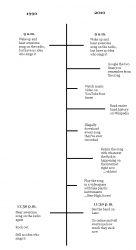 Difference between life in 1990 and life in 2010 [Graph] | dotTech