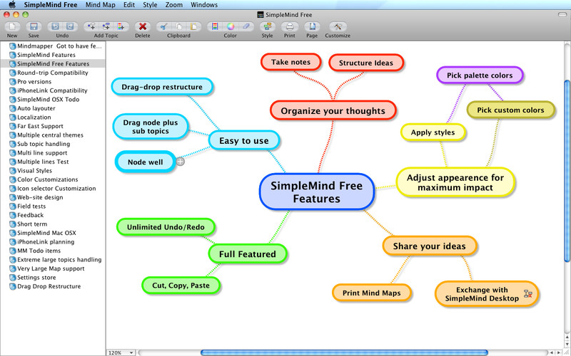 The most basic mind map