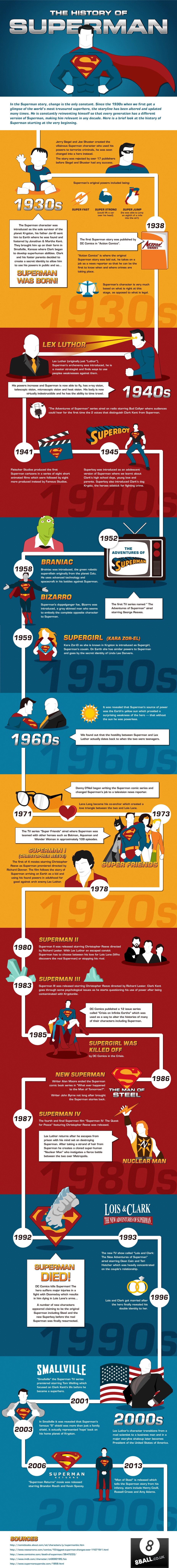 superman_infographic