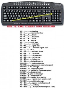 How to type symbols on Windows with your keyboard [Infographic] | dotTech