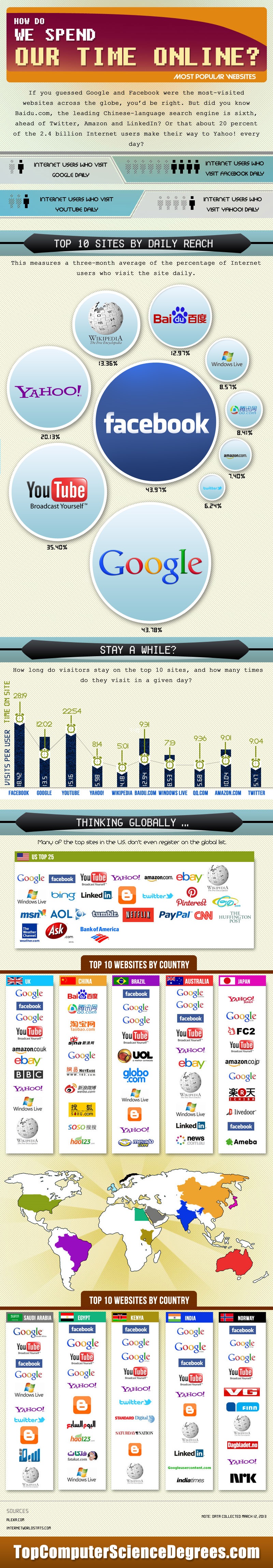 most_popular_websites_infographic