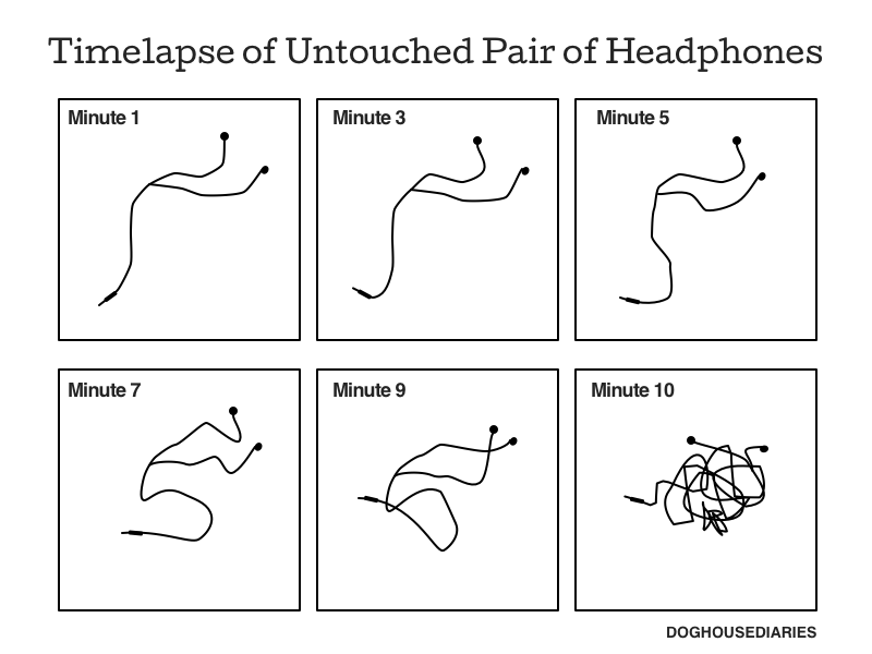 Image result for headphone entanglement