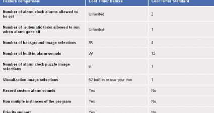 cool timer deluxe