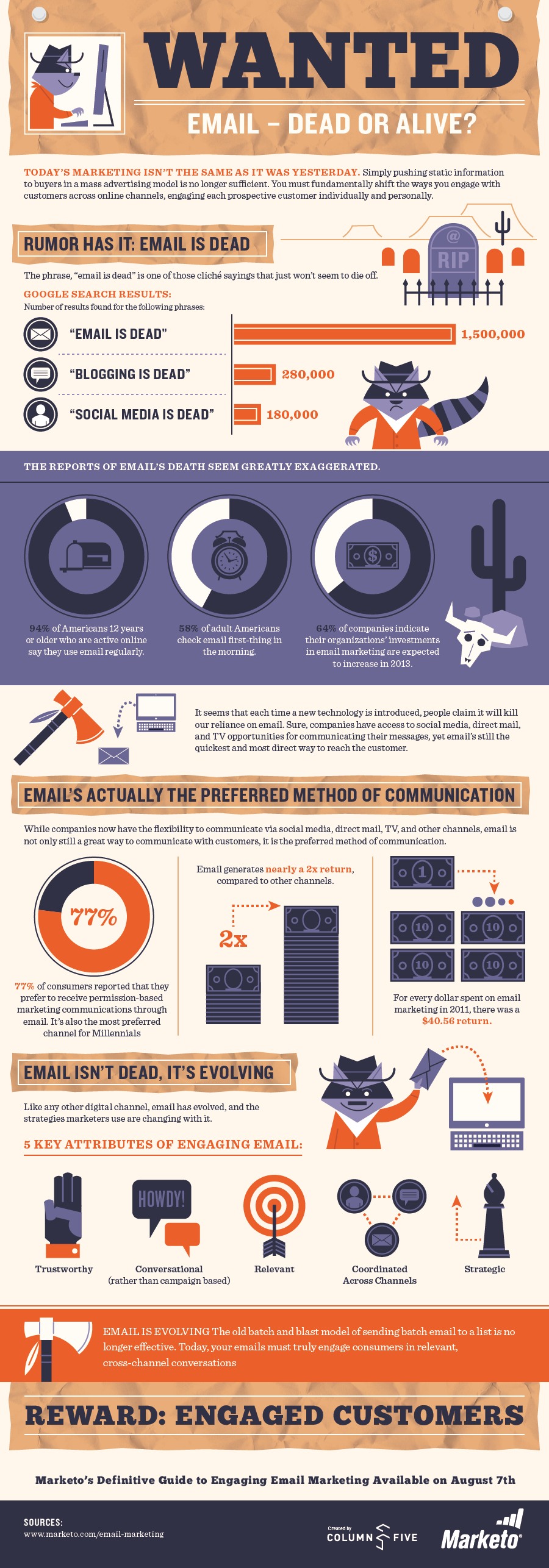 email_is_not_dead_infographic