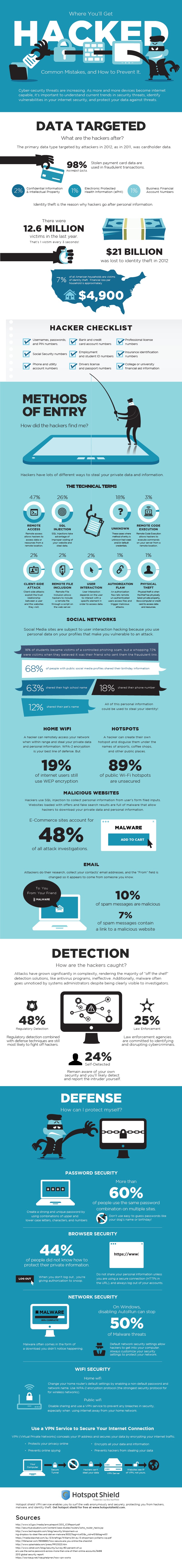 how_to_prevent_being_hacked_infographic