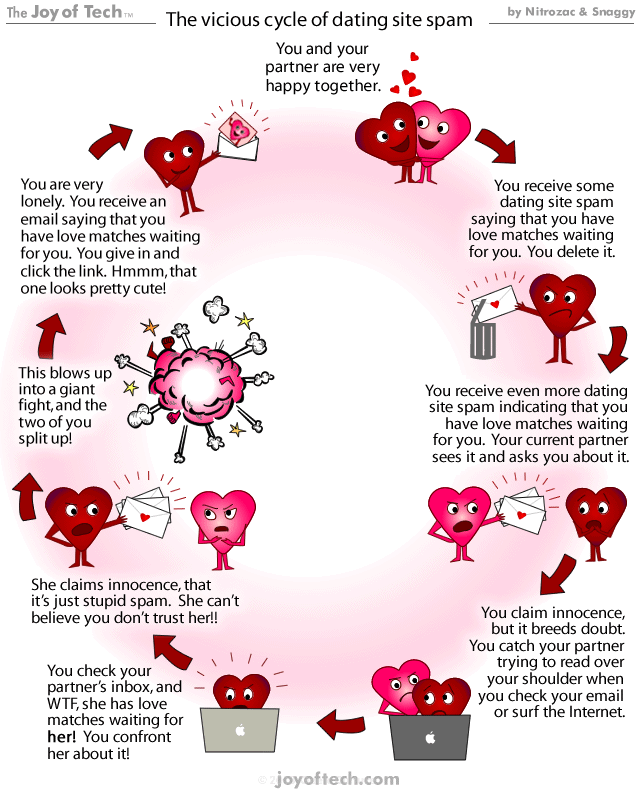 dating_spam_comic