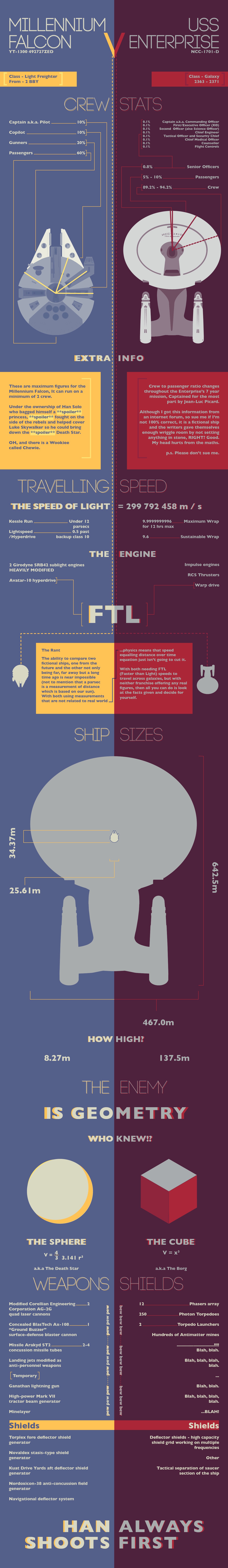 millenium_falcon_vs_uss_enterprise_infographic
