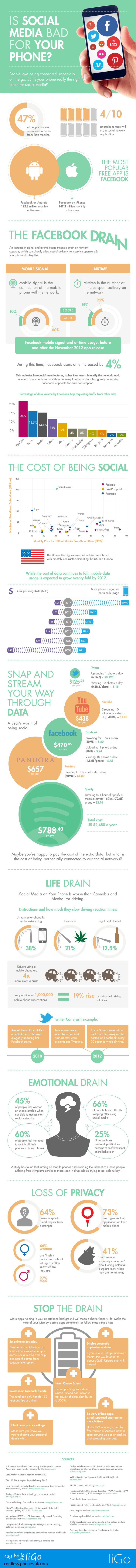 smartphone_social_media_infographic