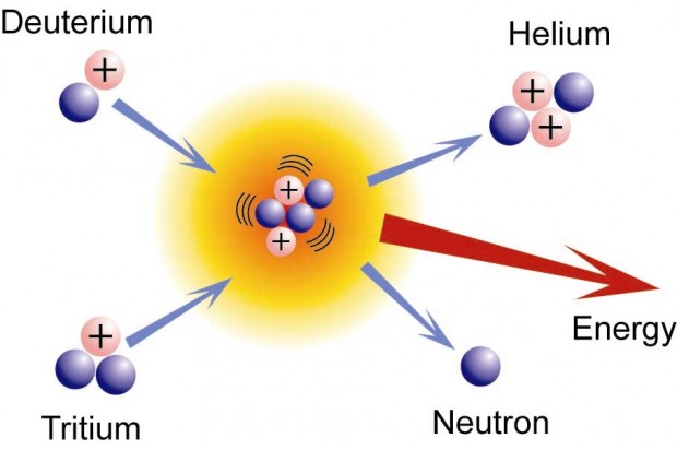 nuclear-fusion
