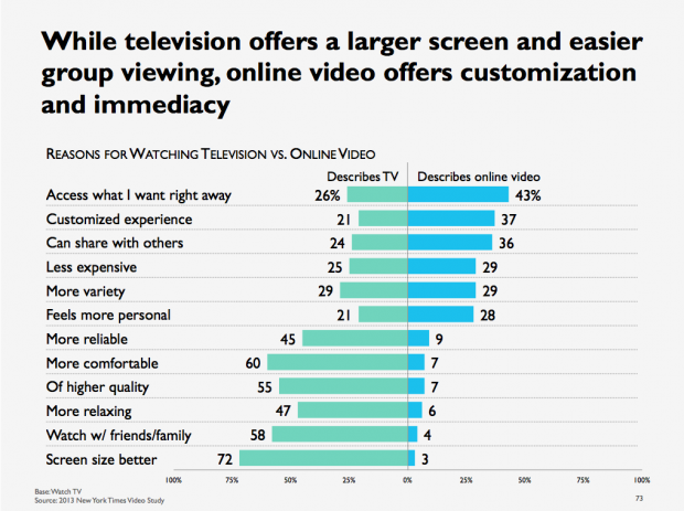 online video survey