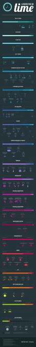 ‘A Perspective On Time’ will make you realize how insignificant you are ...