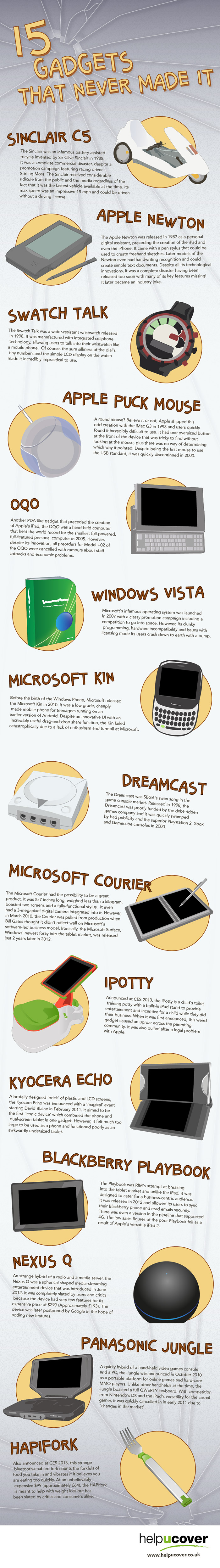 gadget_infographic