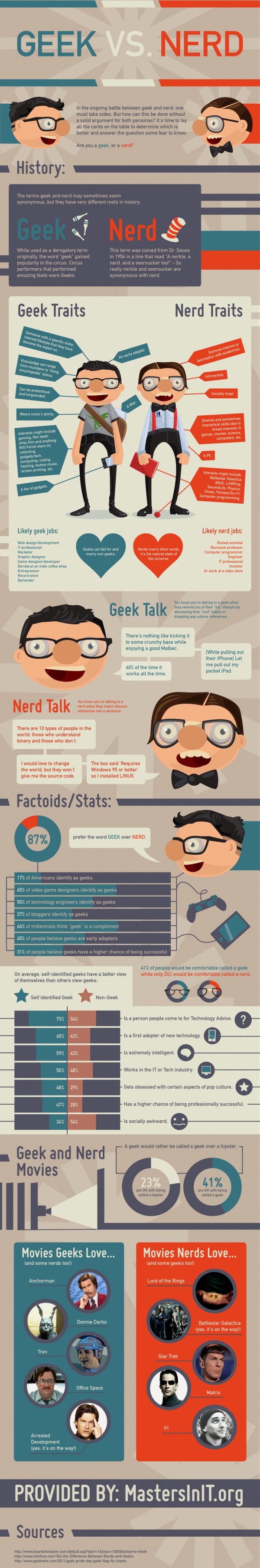 geek vs nerd