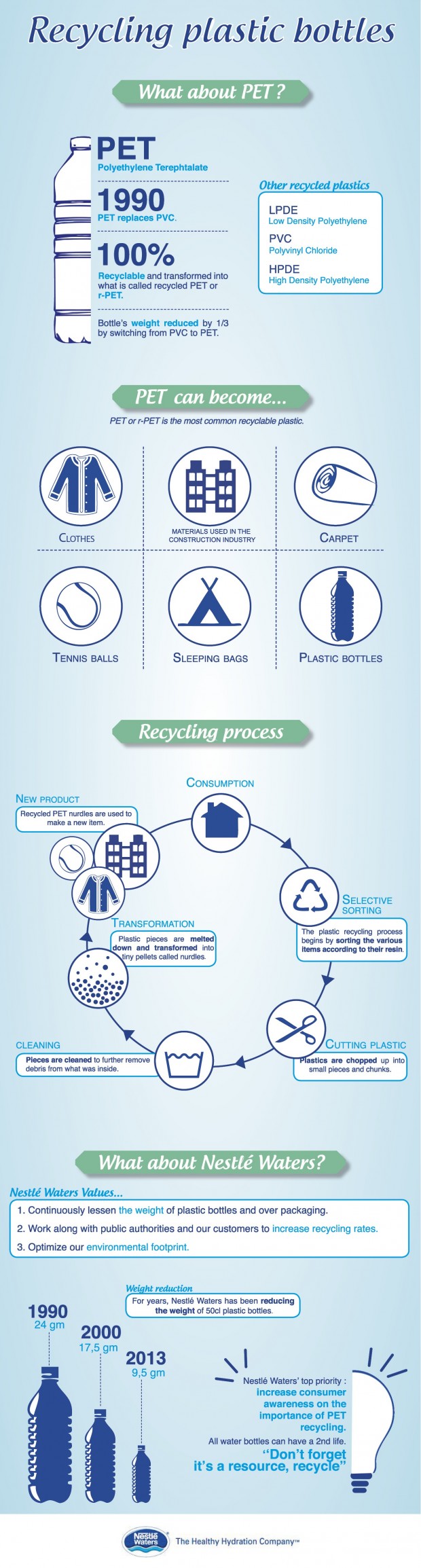 nestle-recycling-plastic-bottles