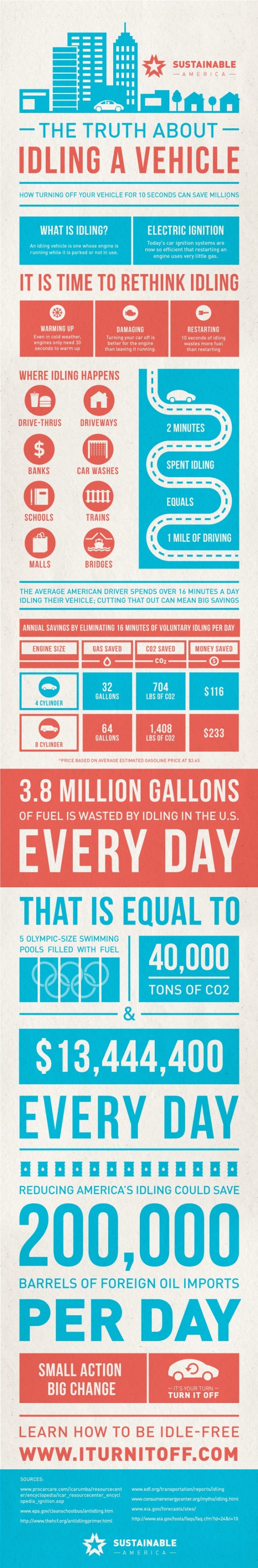 “The truth about idling a vehicle” [Infographic] | dotTech