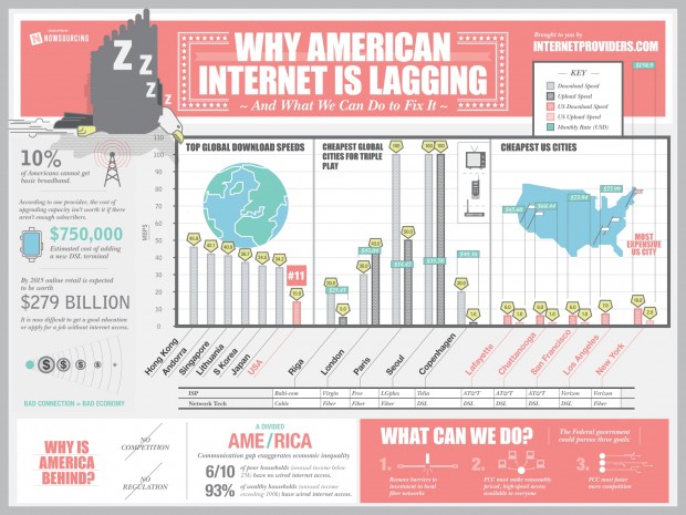 american-internet