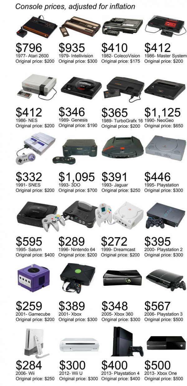 consoles in the 80s