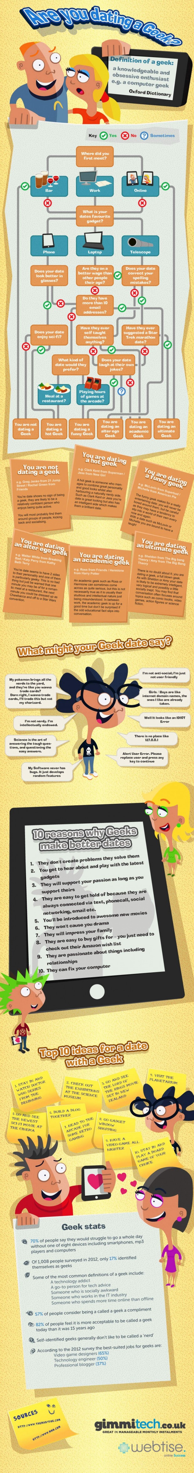 geek nerd dating geek nerd dating