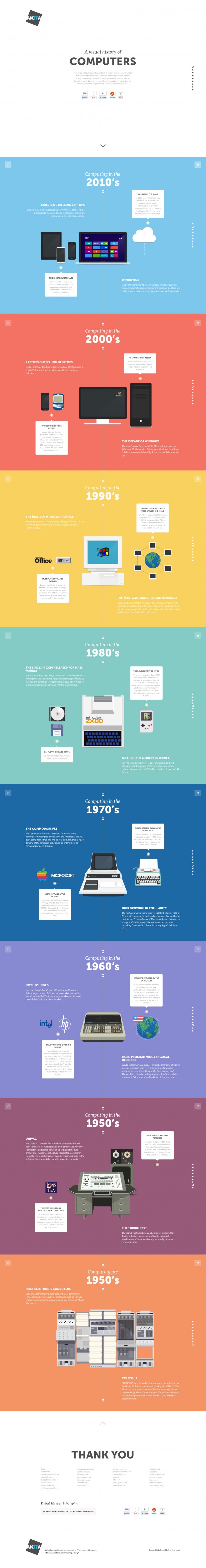 history-of-computers