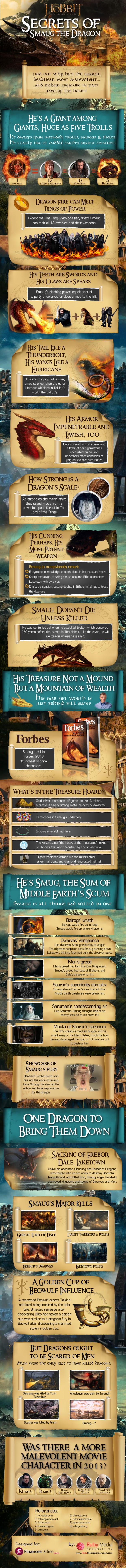 hobbit infographic