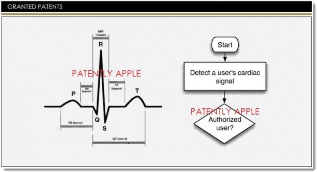 patent heart rate