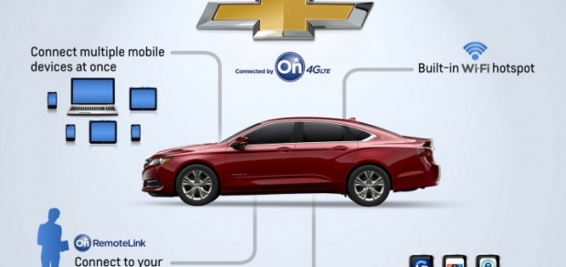 OnStar-GM-4G-LTE-infographic-720x340