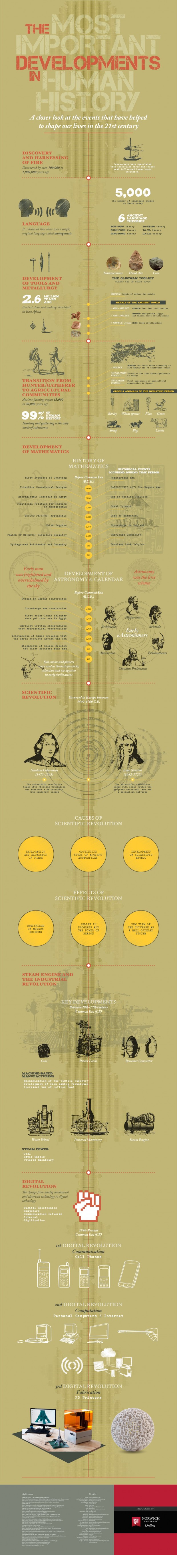 most-important-development-in-human-history-large