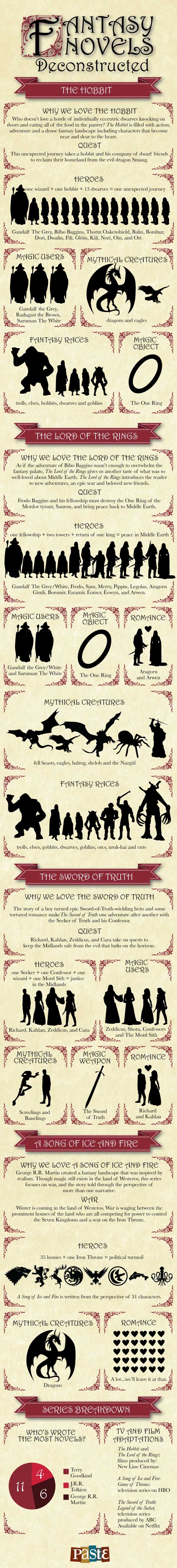 Fantasy-Novels-Infographic