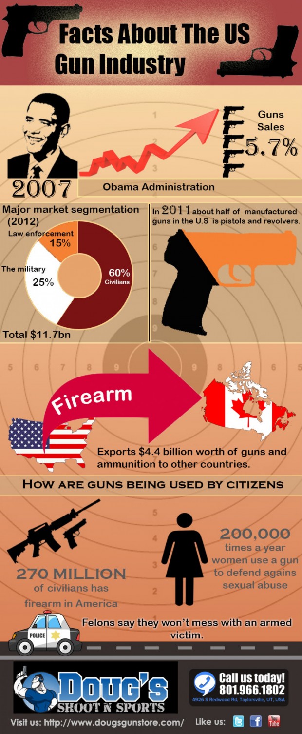 guns-in-the-usa