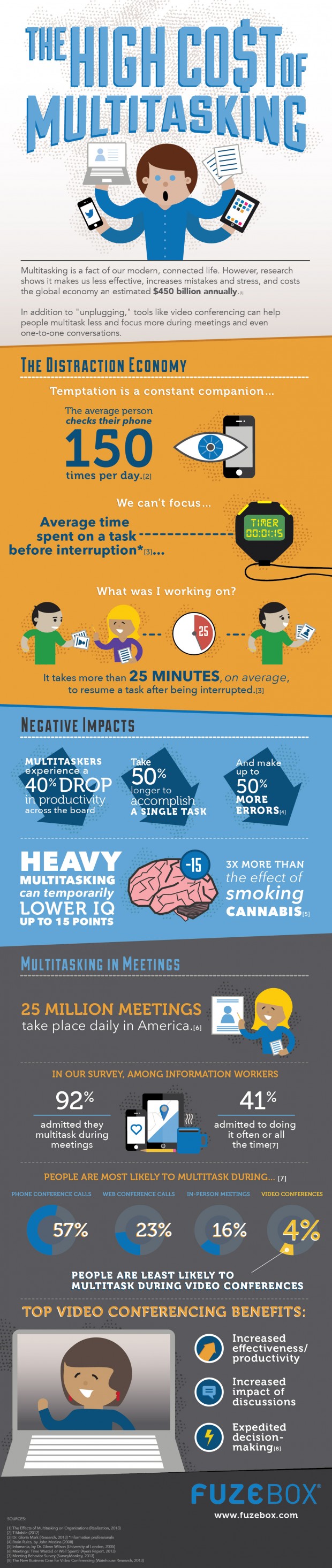 the-high-cost-of-multitasking