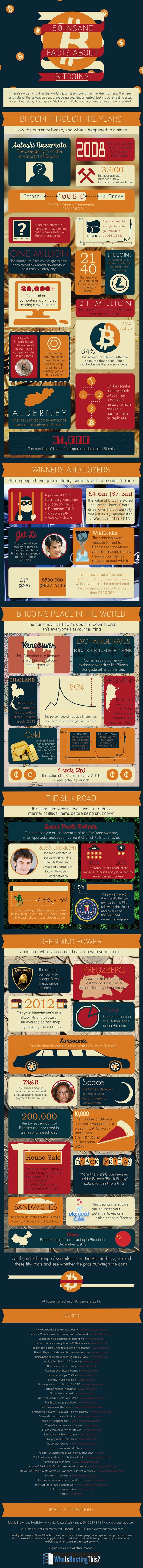 50-facts-about-bitcoin-infographic