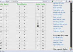 How To Type Symbols And Characters Not Found On A Regular Keyboard [Tip ...