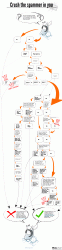 spammer-infographic-en
