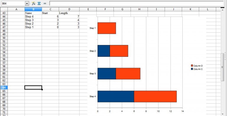 How to make a Gantt Chart in OpenOffice Calc in Windows [Guide] | dotTech