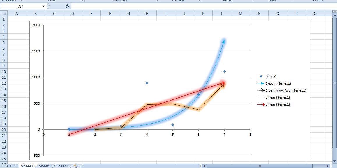 how to add excel trendline mac excel 2013