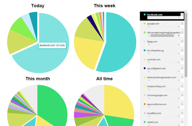 view browsing history in a pie chart Chrome b