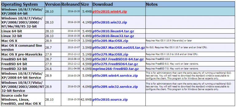 windows 7 cpu stress test windows 7 cpu stress test